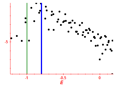 Strength function log